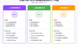 国外Twitch赚钱教程，中国人在Twitch做直播赚美金的完整指南