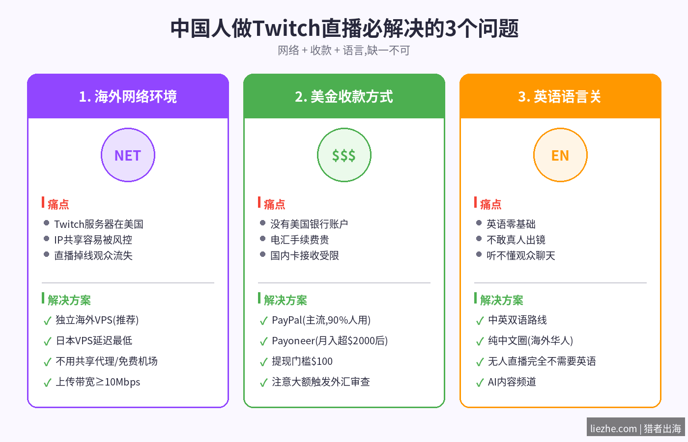 中国人做Twitch直播必须解决的三个问题,网络收款语言对比图