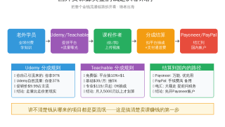 国外卖课赚钱：在Teachable和Udemy上卖在线课程赚美金完整教程