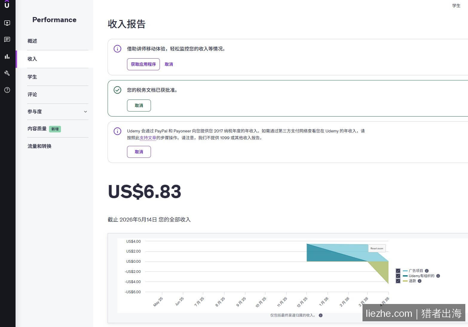 Udemy讲师收入报告美金总收入和广告项目结算