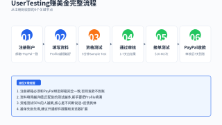 国外Shutterstock卖图赚钱：如何通过卖照片赚美金