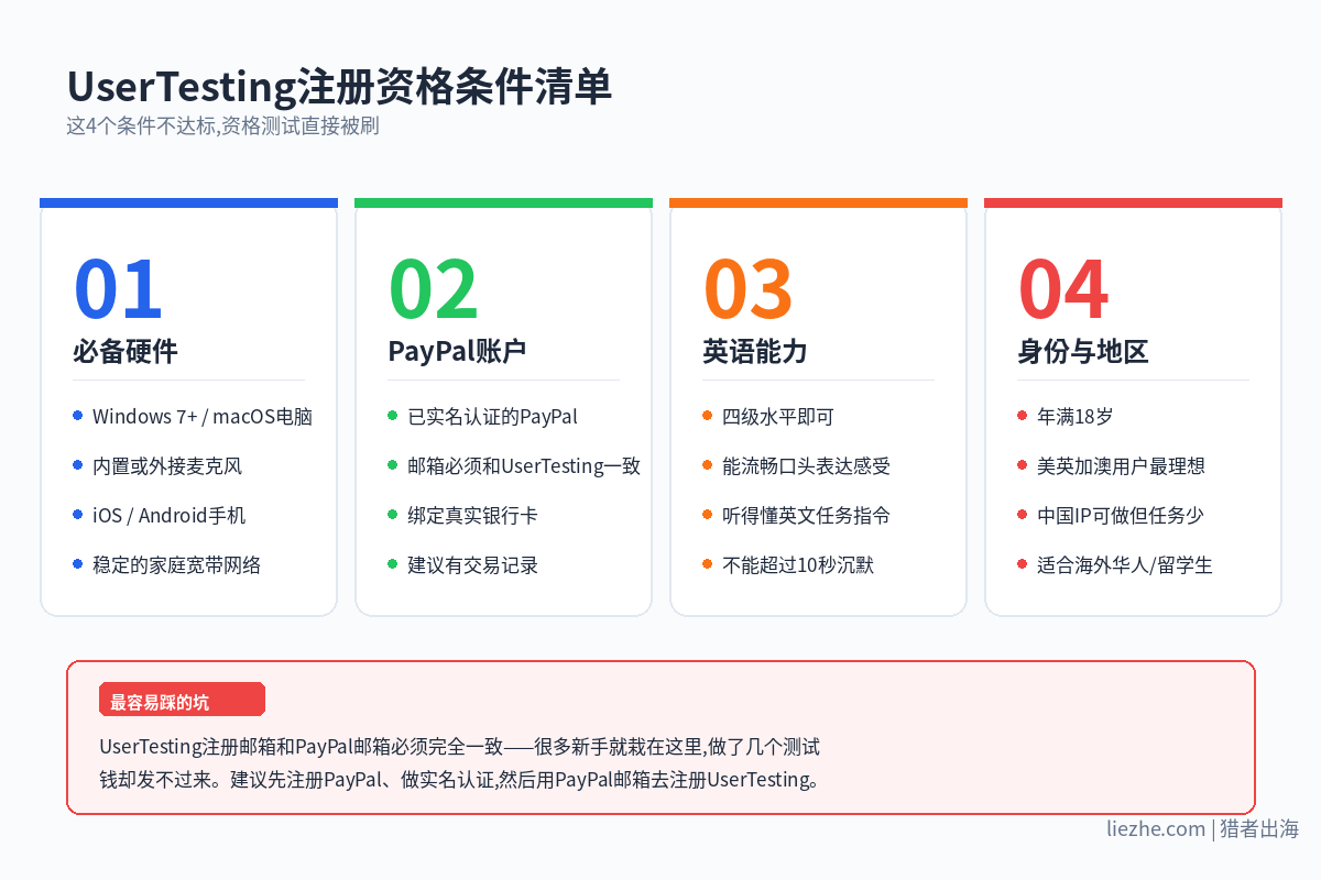 UserTesting注册资格条件清单4大硬性要求