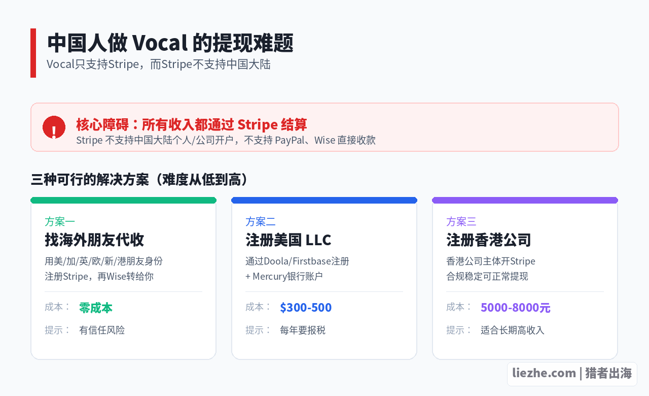 Vocal Media Stripe提现流程和中国人的解决方案