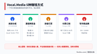 Vocal.Media赚钱：在国外写作平台Vocal赚美金的完整玩法