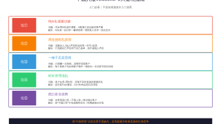 国外做Voiceover赚美金:英文旁白配音赚钱完整指南