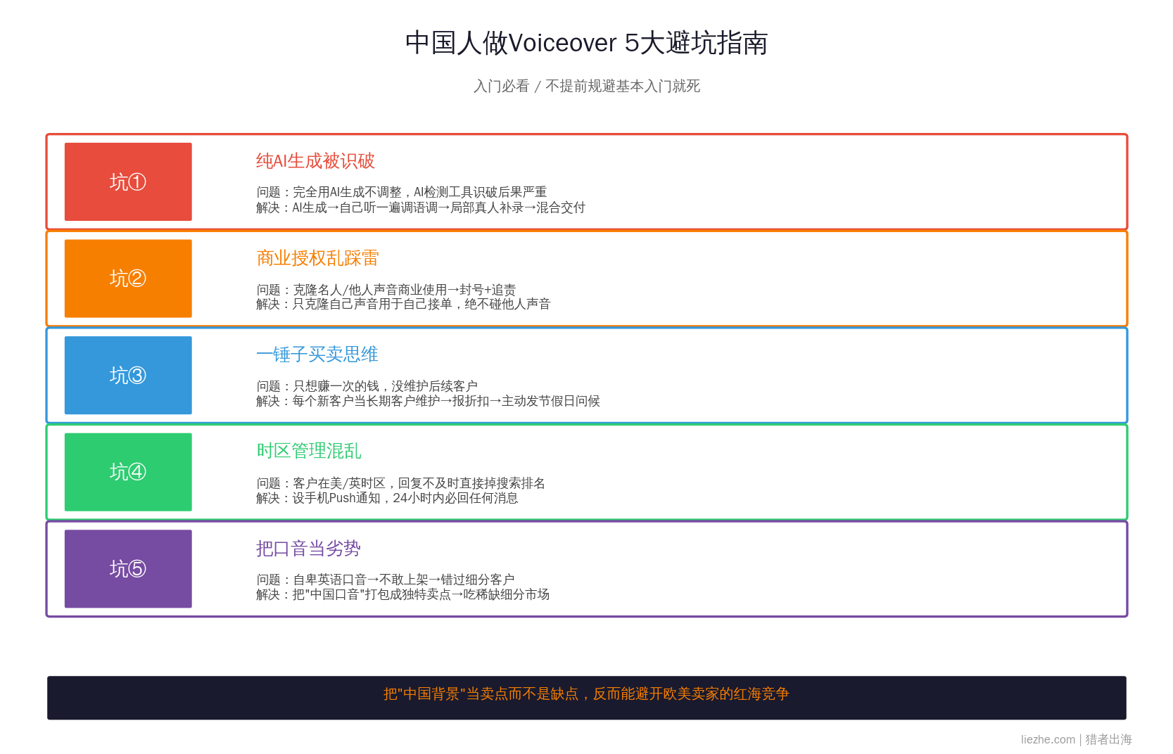 中国人做Voiceover项目5大避坑指南