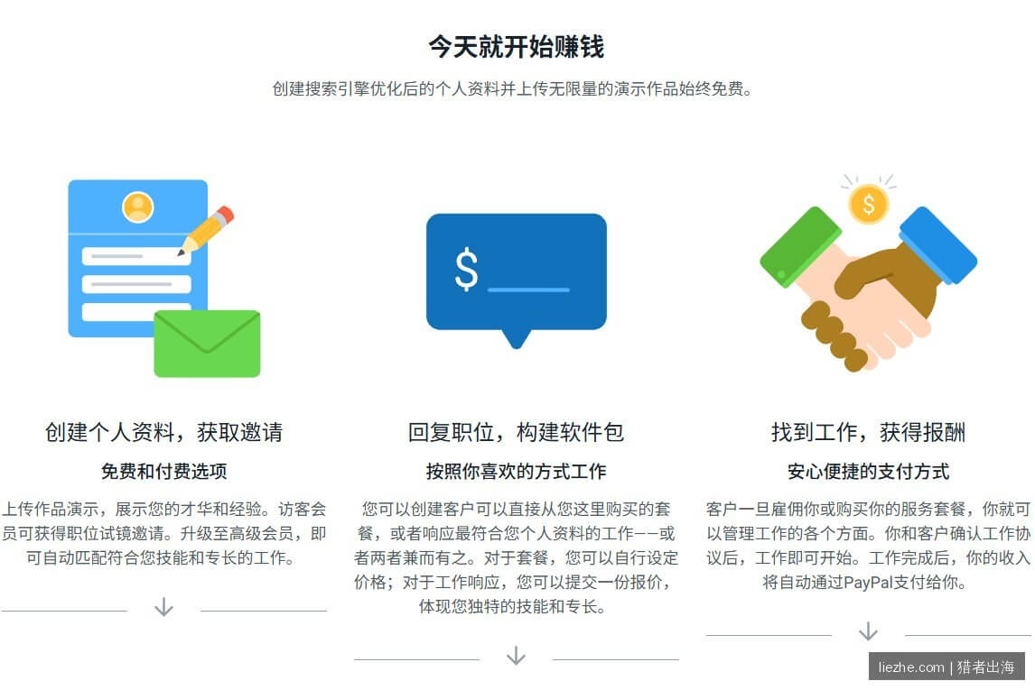 Voices.com今天就开始赚钱三步流程