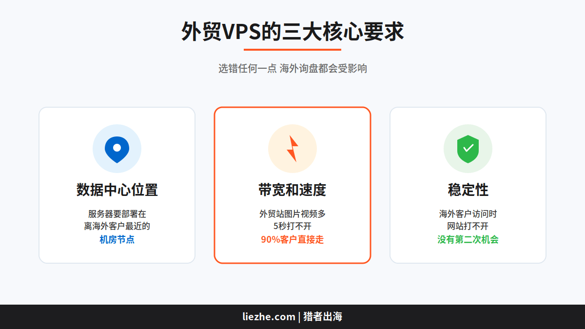 外贸网站VPS选择的三个核心要点