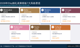 国外做Wedding模板赚美金，婚礼邀请函模板项目，普通人月入5000美金