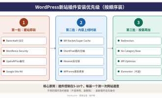 WordPress插件推荐：新站必装的15个WordPress插件