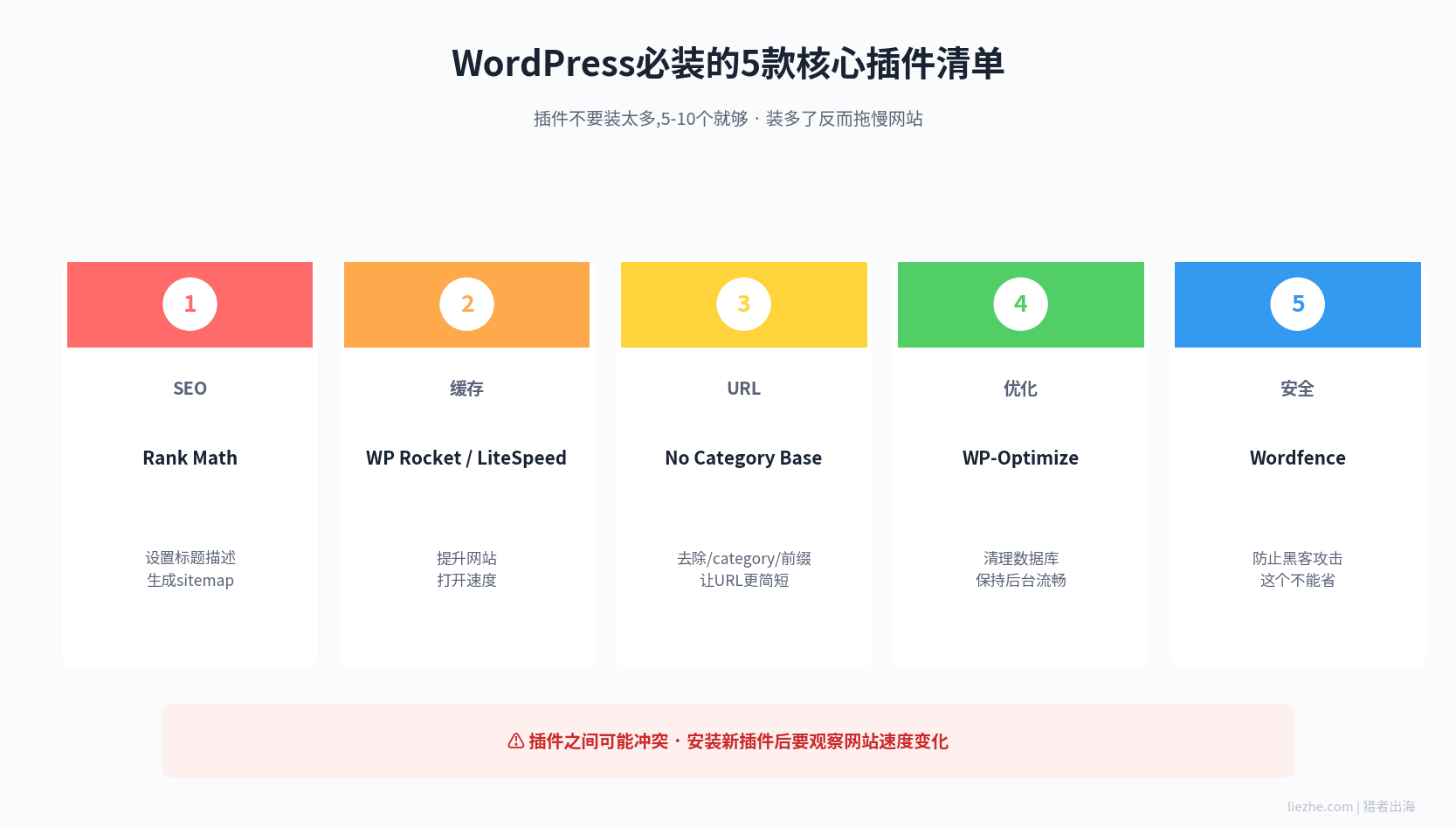 WordPress必装5款核心插件清单图