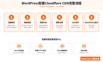 WordPress CDN配置教程：Cloudflare加速WordPress完整设置流程
