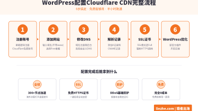 WordPress CDN配置教程:Cloudflare加速WordPress完整设置流程