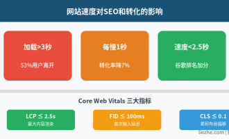 WordPress速度优化：让WordPress网站飞快的10个方法
