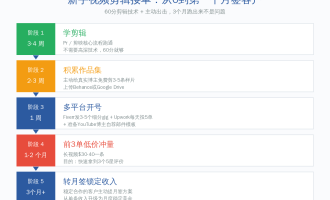 国外做视频剪辑赚美金：帮YouTube博主剪视频赚钱（2026最新8个接单平台）