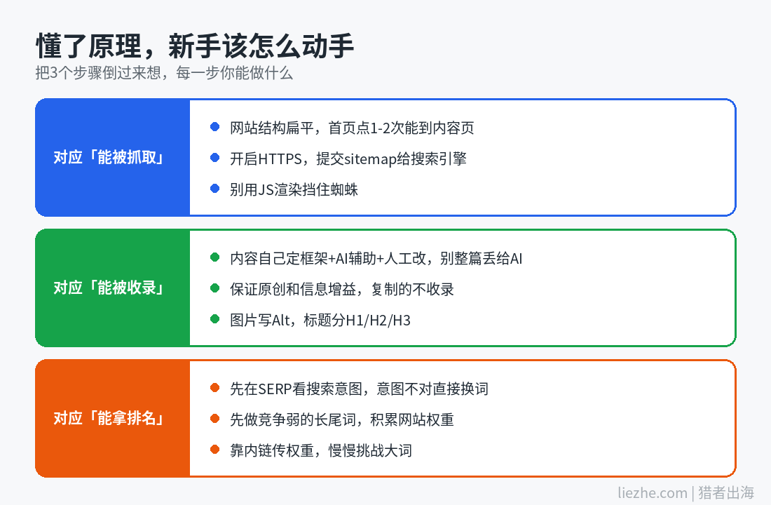 新手做SEO行动清单：对应抓取、收录、排名三步