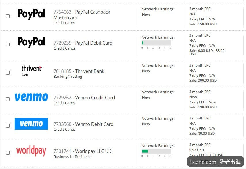 信用卡金融联盟佣金PayPal Venmo Worldpay佣金对比