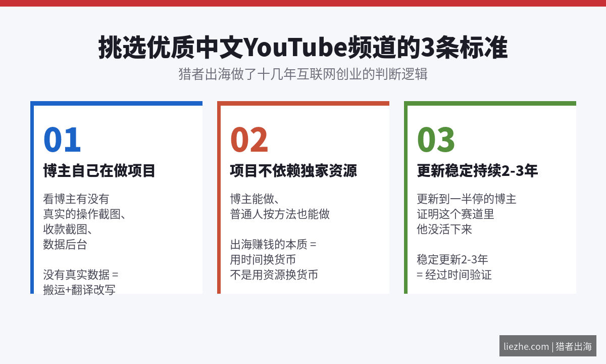 YouTube中文频道挑选3条标准