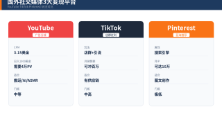 国外直播赚钱：在Twitch和YouTube直播赚美金的方法（2026新手指南）