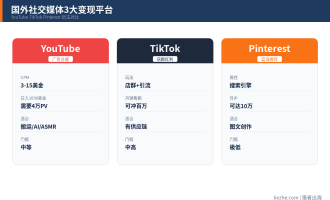 国外直播赚钱：在Twitch和YouTube直播赚美金的方法（2026新手指南）