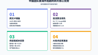 国外短剧赚钱:中国团队做海外短剧赚美金的产业链全景分析