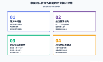 国外短剧赚钱：中国团队做海外短剧赚美金的产业链全景分析