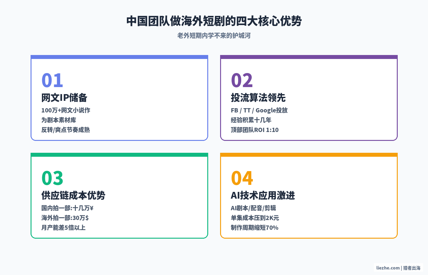 中国团队做海外短剧的核心优势分析