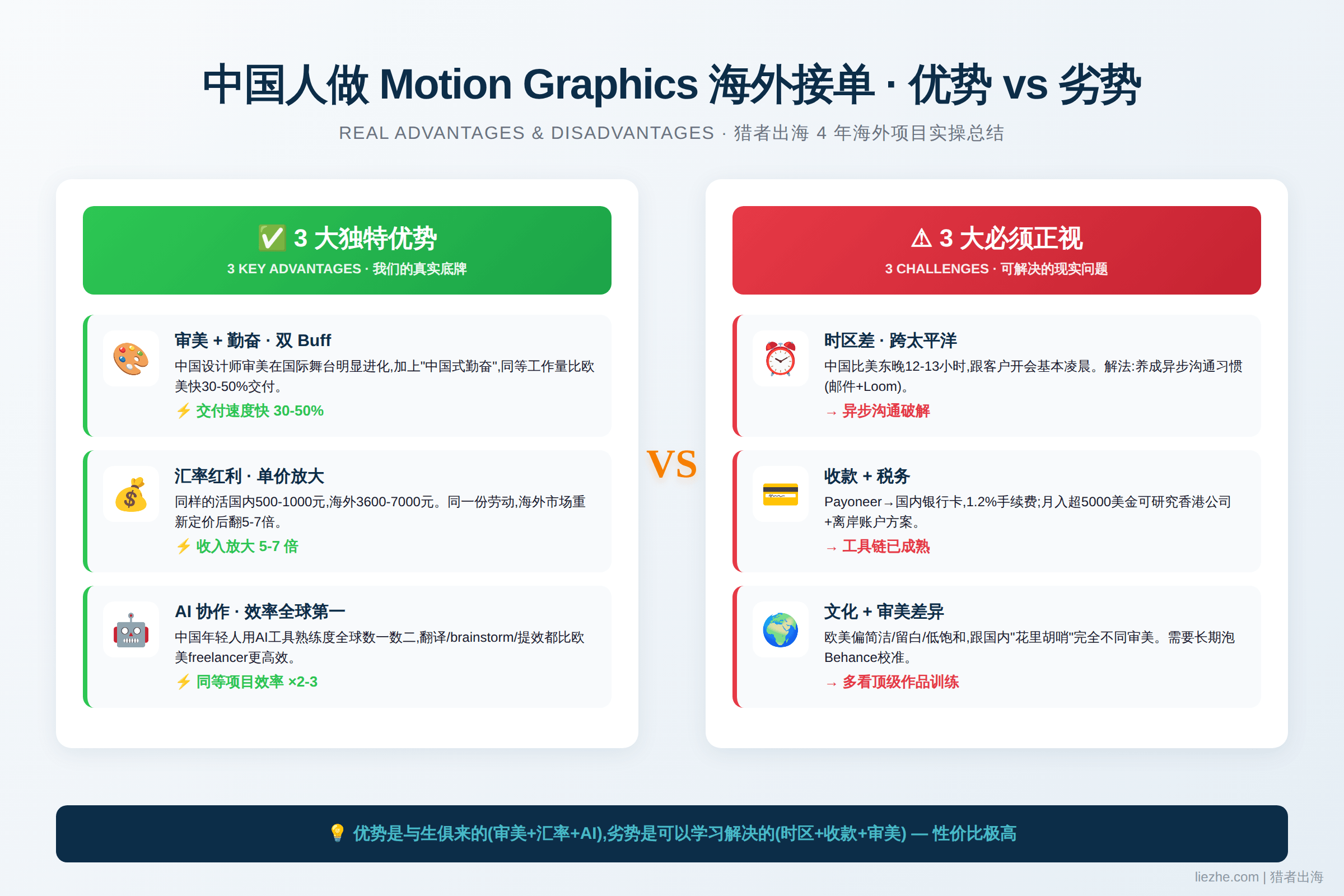 中国人做Motion Graphics海外接单的优势劣势对比
