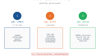国外Quora问答平台赚钱方法2026完整指南:6种玩法+用AI批量操作SOP