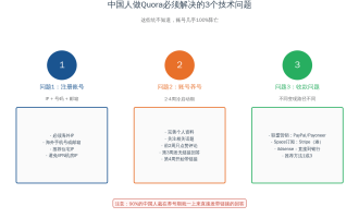 国外Quora问答平台赚钱方法2026完整指南：6种玩法+用AI批量操作SOP