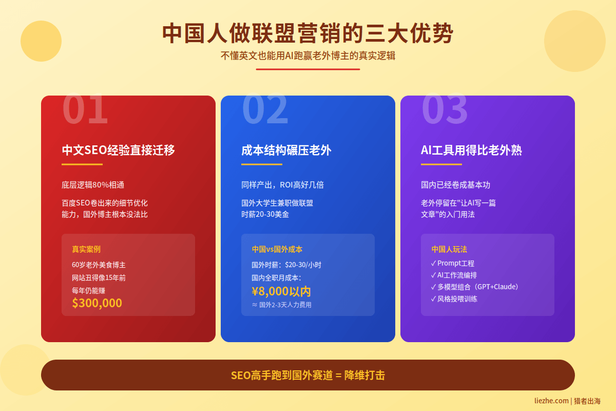 中国人做英文联盟营销的三大优势
