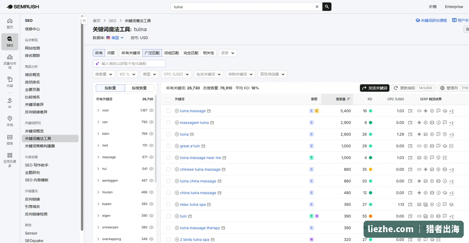 Semrush查tuina关键词的搜索量