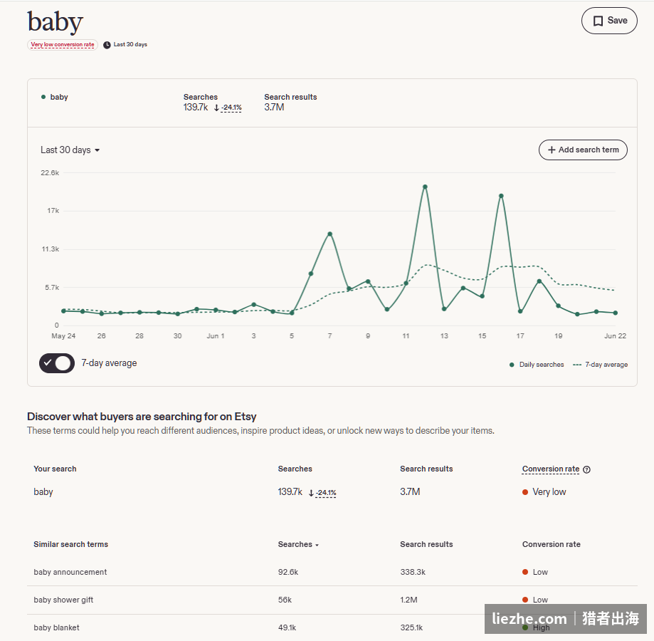 eRank显示baby相关关键词的月搜索量
