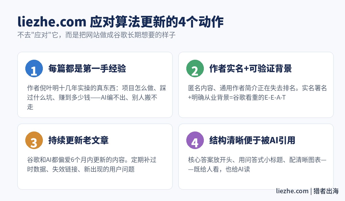 liezhe.com应对谷歌算法更新的四个动作:第一手经验、作者实名、持续更新、主题体系