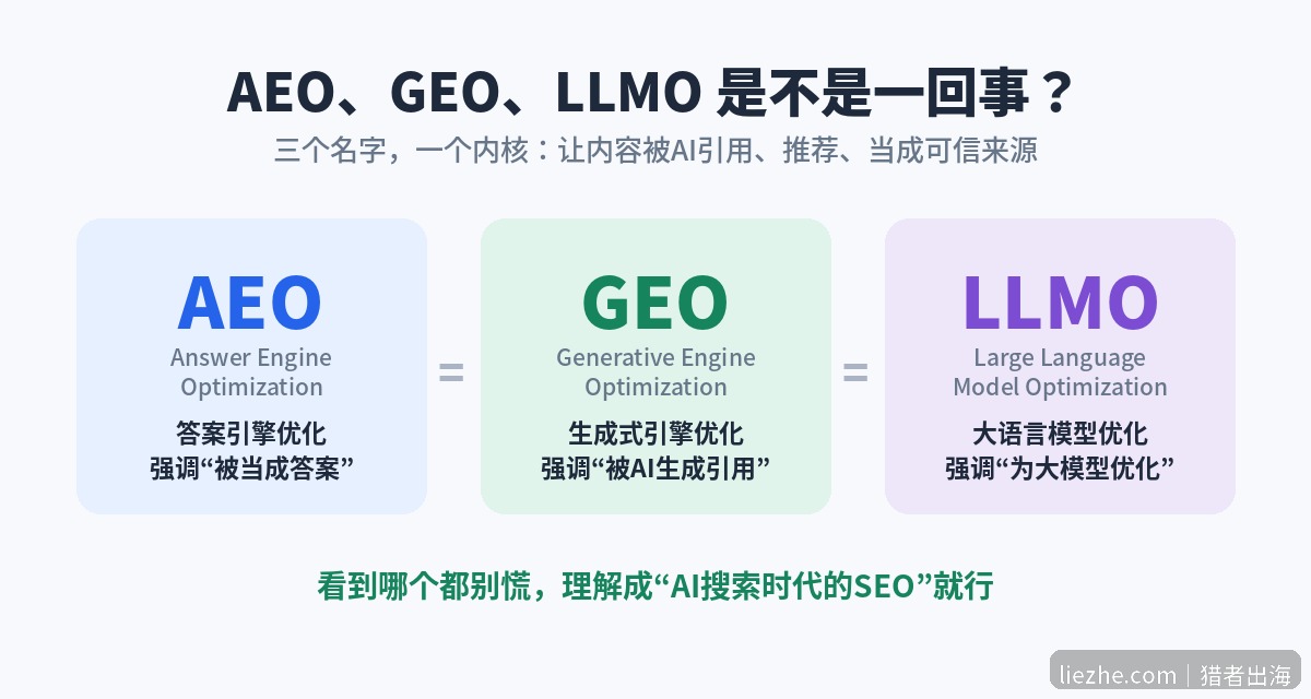 AEO、GEO、LLMO三个名字一个内核都是让内容被AI引用