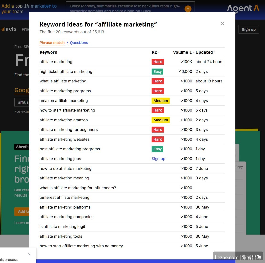 Ahrefs关键词生成器结果affiliate marketing相关词