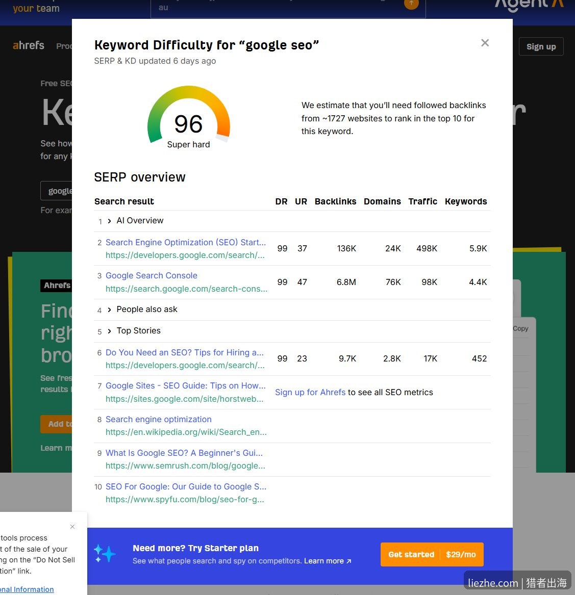 Ahrefs关键词难度结果google seo得分96与SERP分析