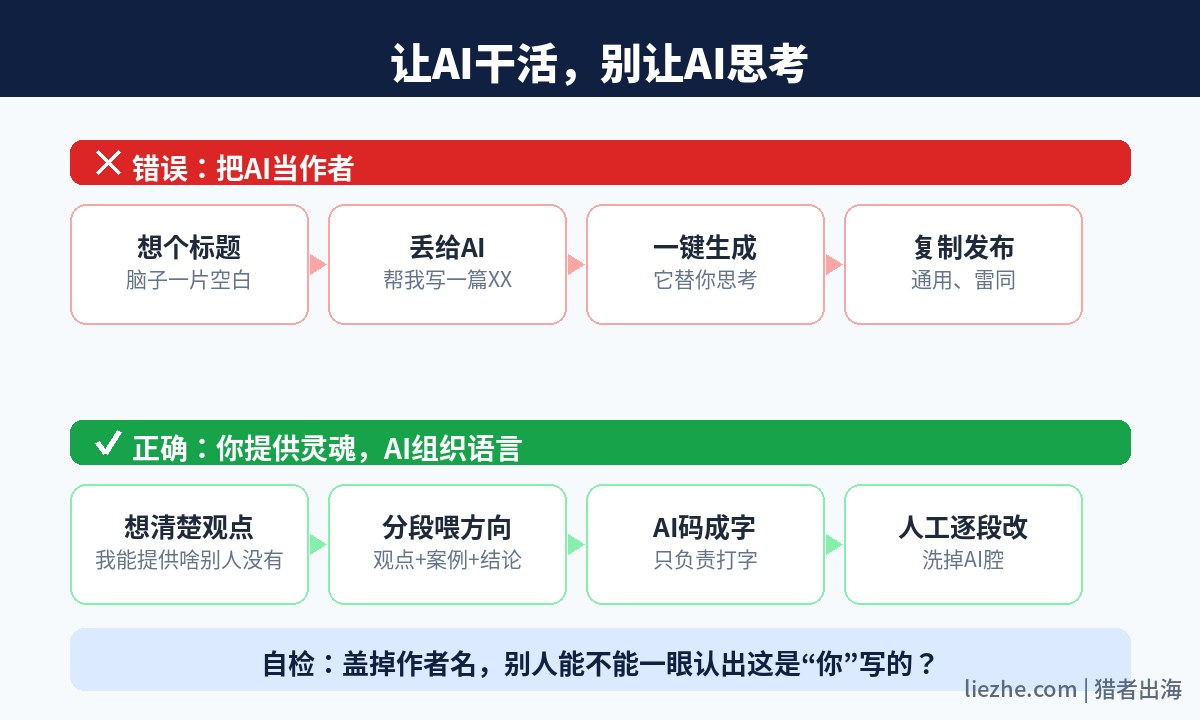 让AI干活别让AI思考的正确和错误写作流程对比