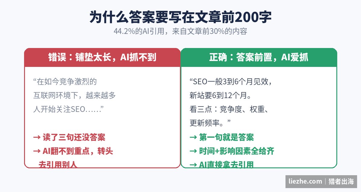 文章前200字答案前置 vs 铺垫太长的对比