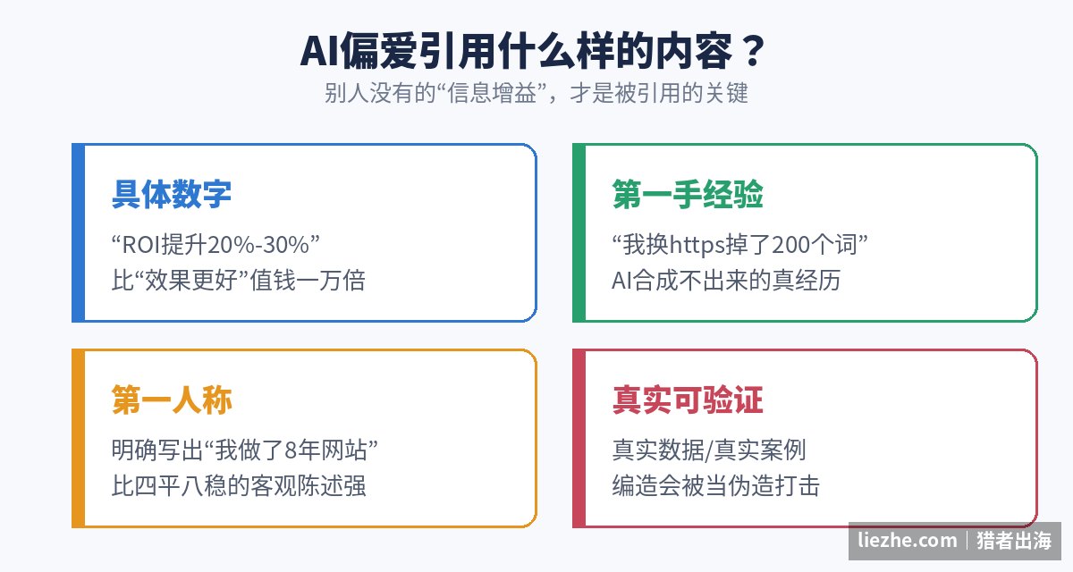 AI偏爱引用什么内容:具体数字、第一手经验、第一人称、真实可验证