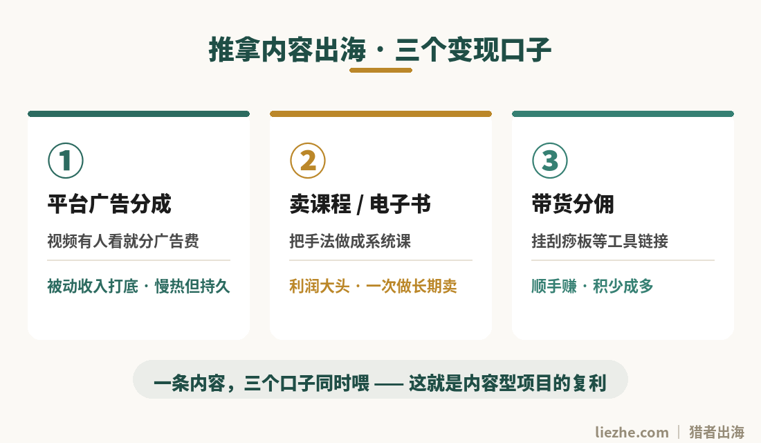 推拿内容出海三个变现口子示意图