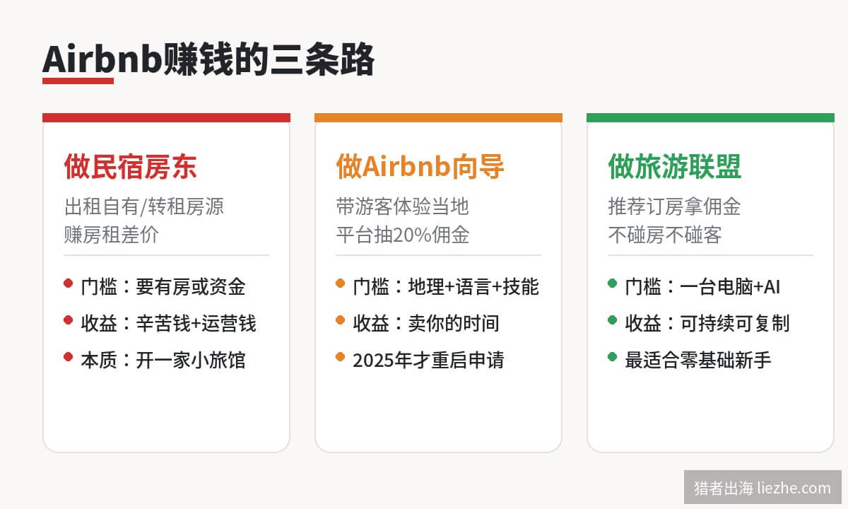 Airbnb赚钱的三条路:做民宿、做向导、做旅游联盟对比