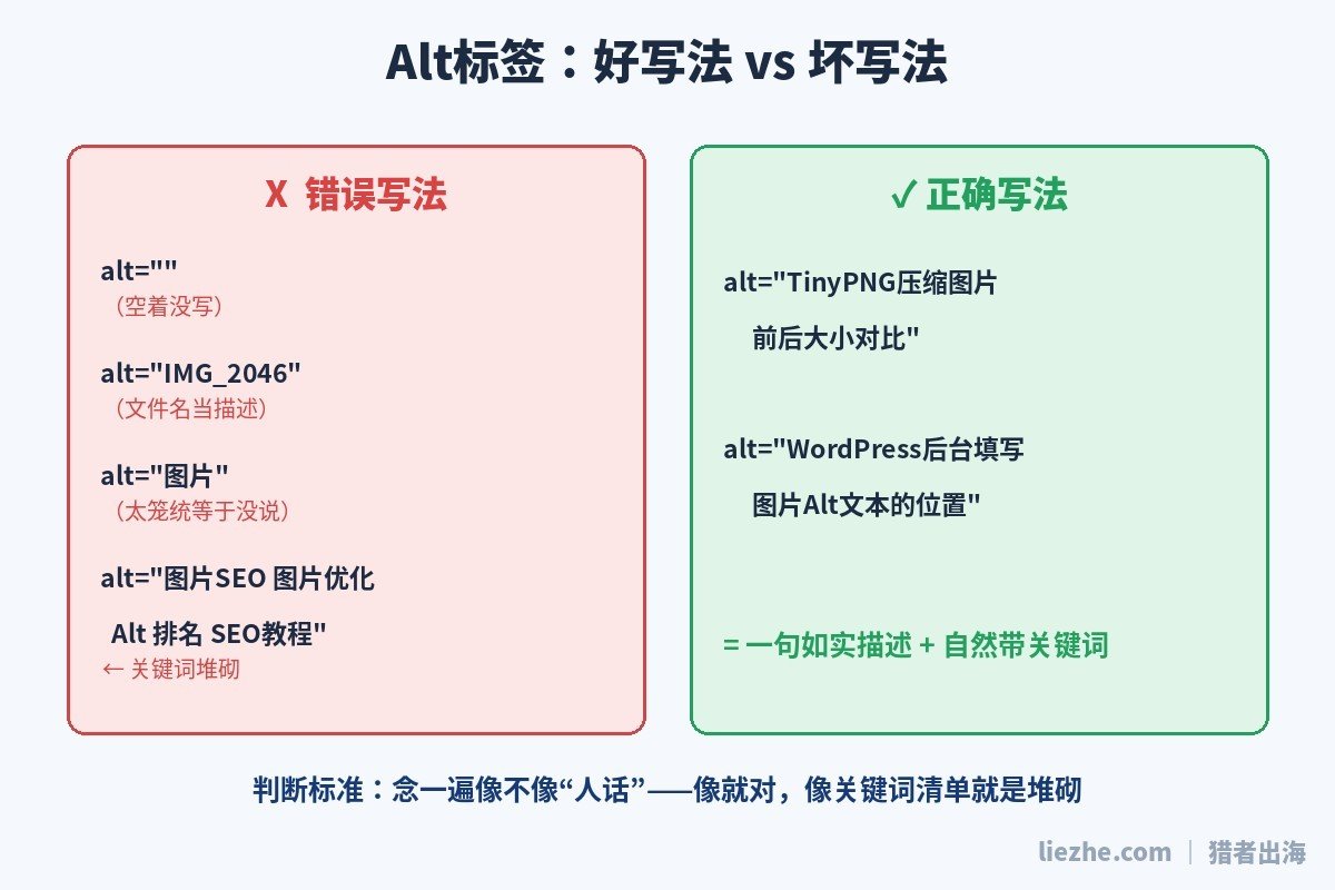 Alt标签好写法和坏写法对比