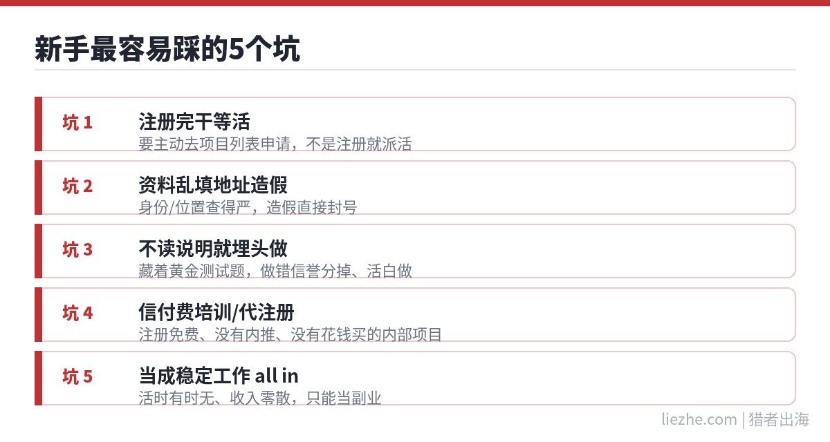 Appen新手最容易踩的5个坑