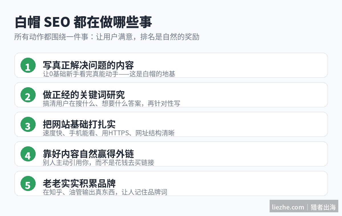 白帽SEO五大核心动作示意图