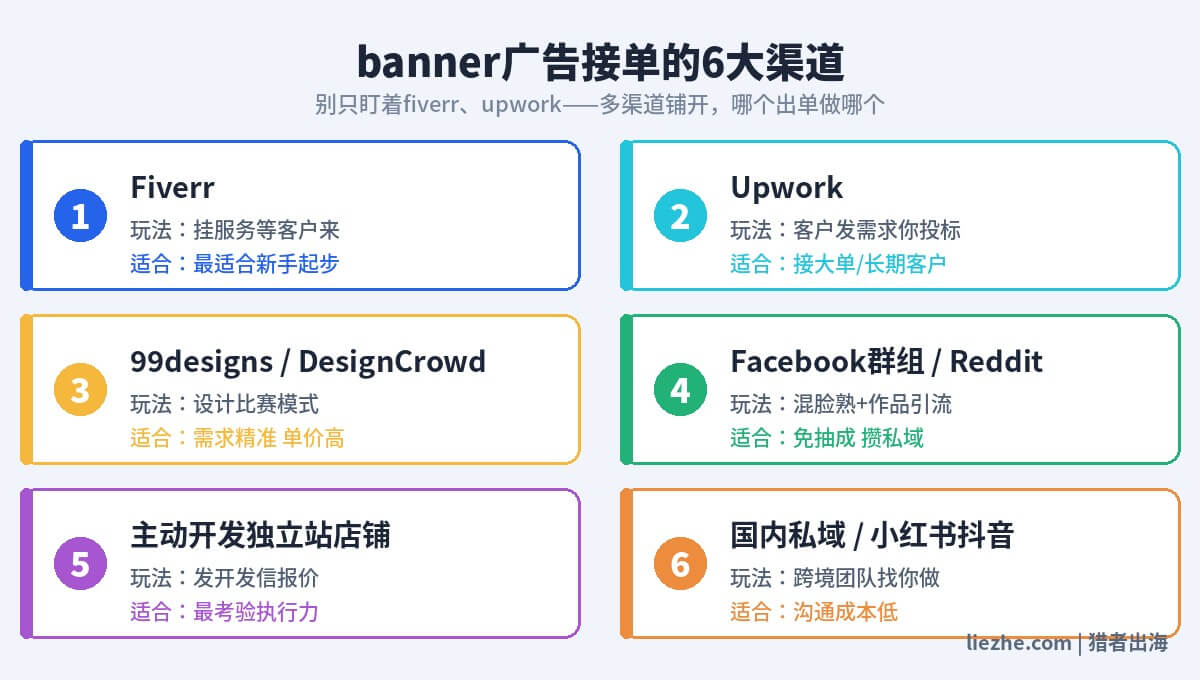 banner广告接单的六大渠道对比图