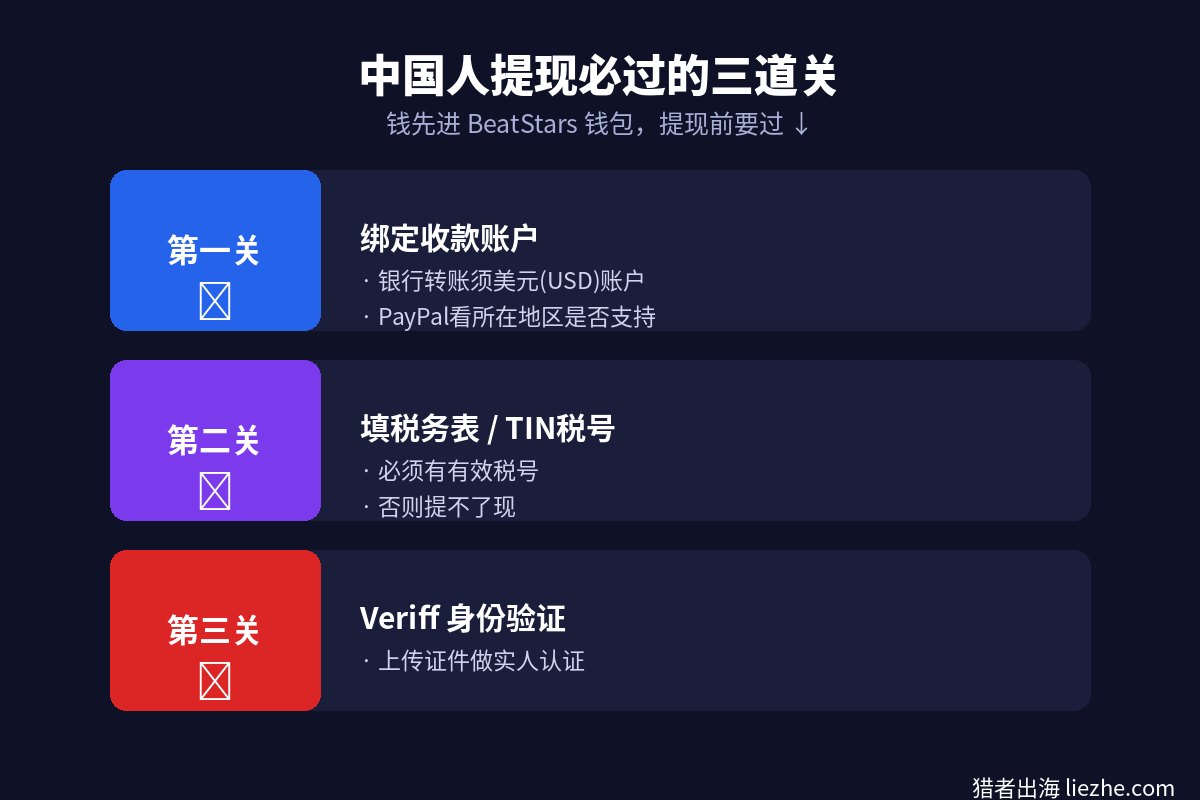 Beatstars中国用户提现必过的三道关:收款账户、税号、身份验证