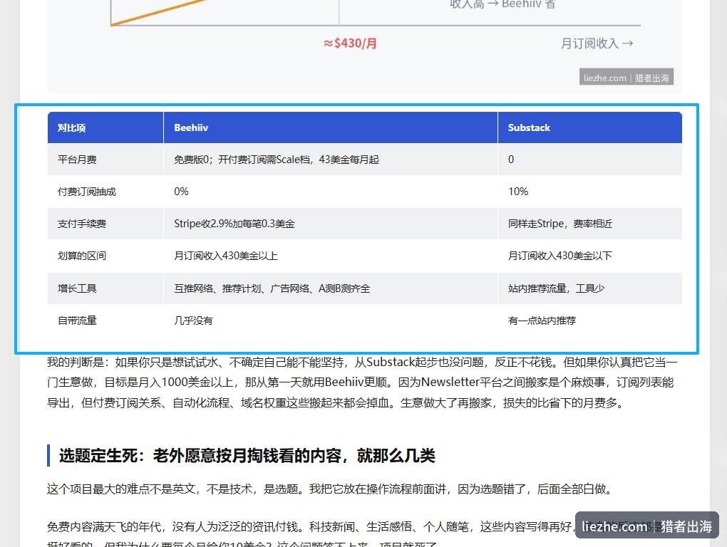 Beehiiv与Substack平台对比表格截图