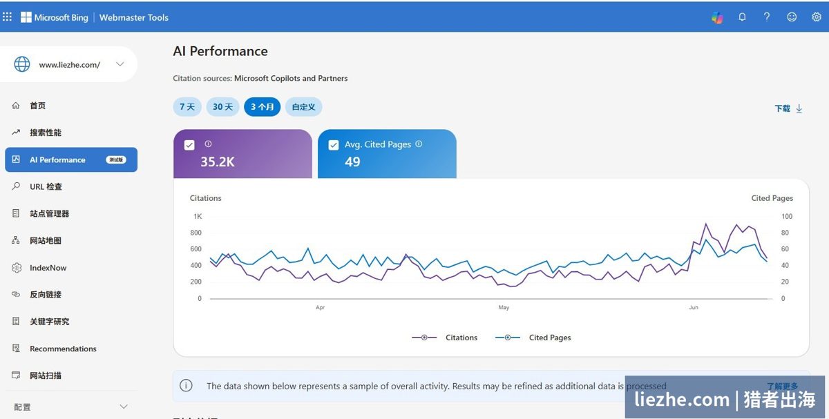 Bing站长工具AI Performance报告AI引用数据