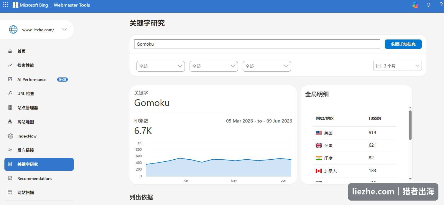 Bing站长工具查到的gomoku关键词地区分布
